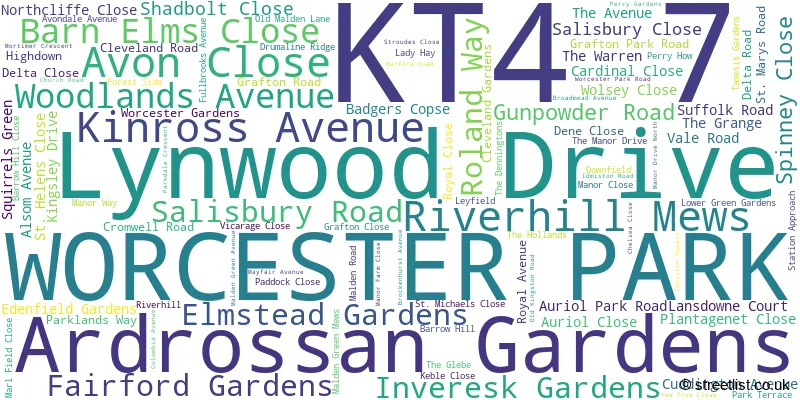A word cloud for the KT4 7 postcode